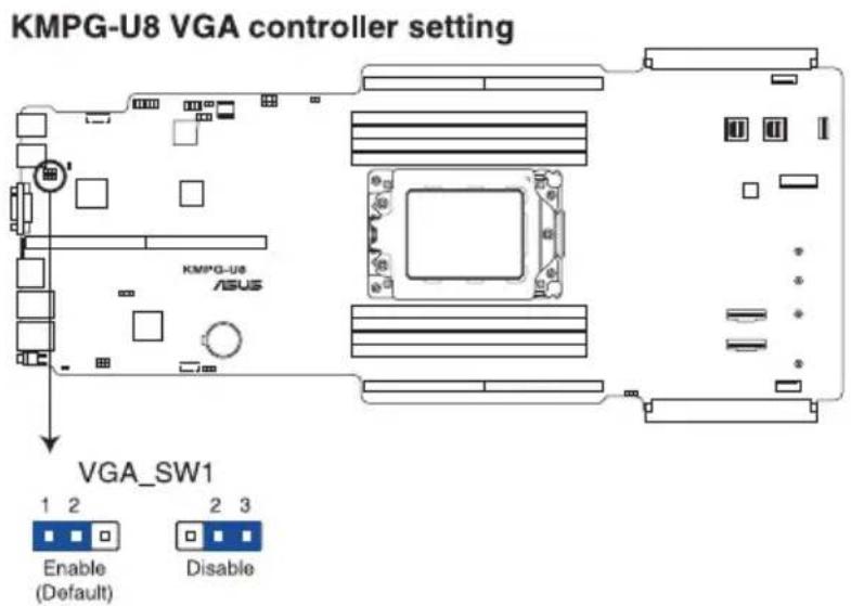 KMPG-U8 VGA controller setting KMPG-U8 ASUS VGA_SW1 1 2 Enable (Default) 2 3 Disable