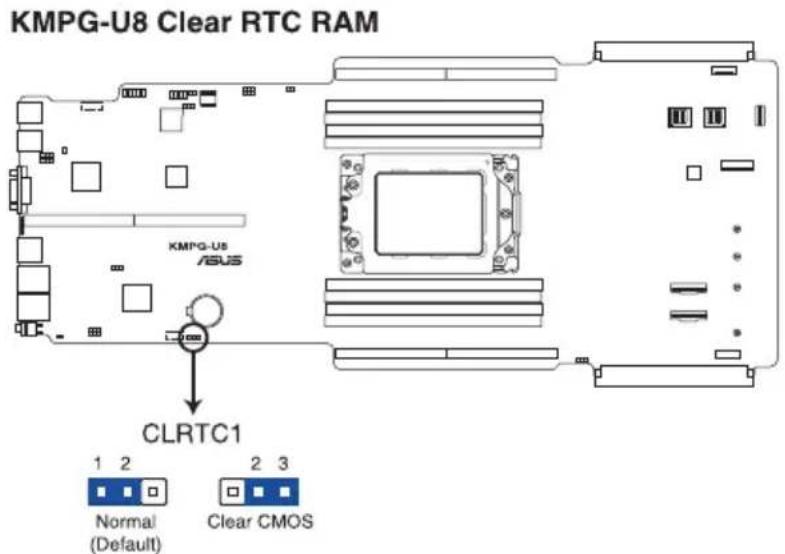 KMPG-U8 Clear RTC RAM KMPG-U8 ASUS CLRTC1 1 2 Normal (Default) 2 3 Clear CMOS