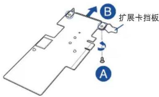 扩展卡挡板 A B