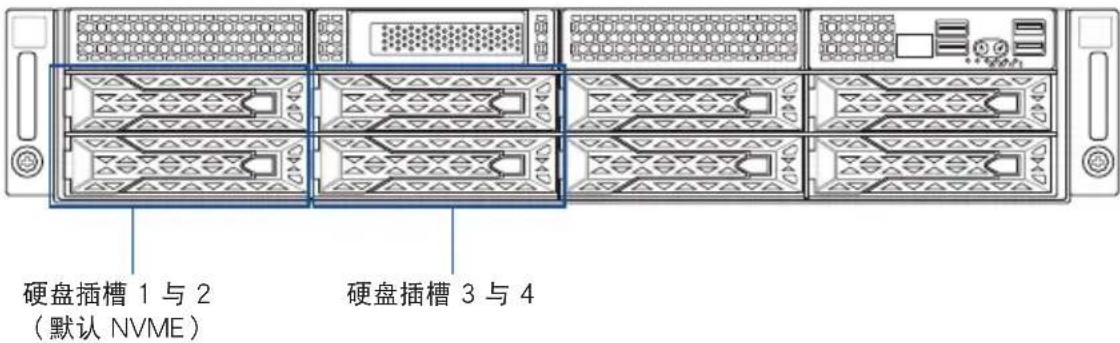 硬盘插槽 1 与 2 （默认 NVME） 硬盘插槽 3 与 4