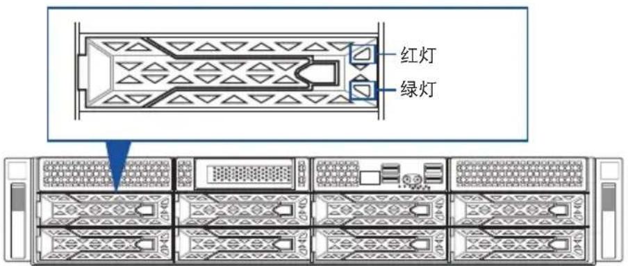 红灯 绿灯