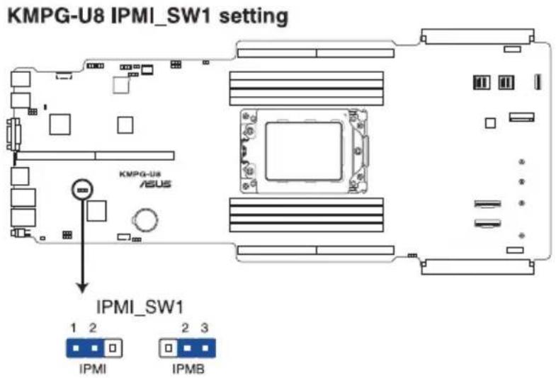 KMPG-U8 IPMI_SW1 setting KMPG-U8 /ASUS IPMI_SW1 1 2 IPMI 2 3 IPMB