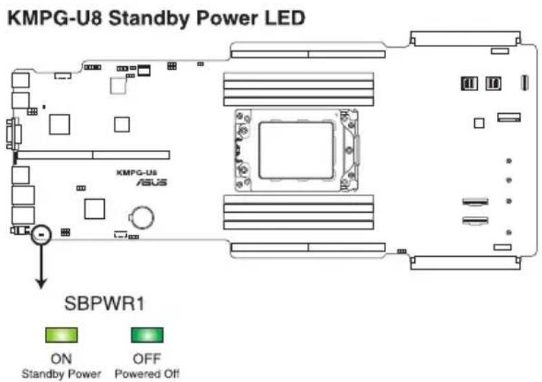 KMPG-U8 Standby Power LED KMPG-U8 ASUS SBPWR1 ON Standby Power OFF Powered Off