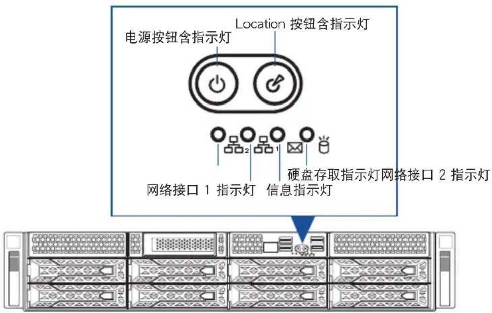 电源按钮含指示灯 Location 按钮含指示灯 网络接口 1 指示灯 信息指示灯 硬盘存取指示灯 网络接口 2 指示灯