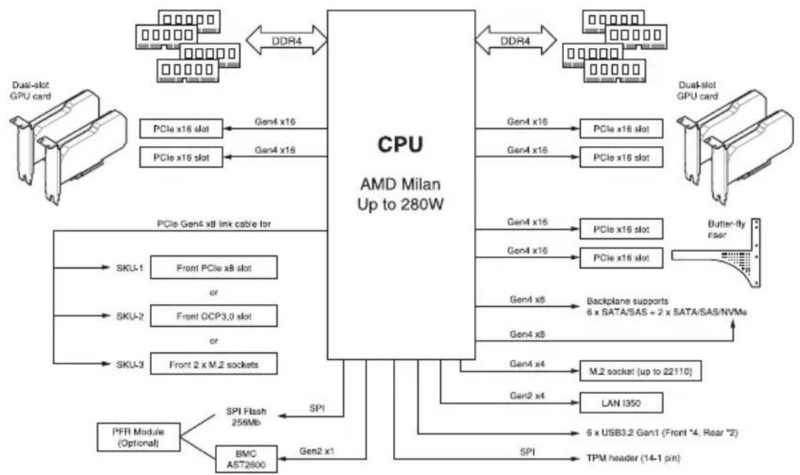 ASUS ESC4000A-E11 - KMPG-U8 架构图 - 1