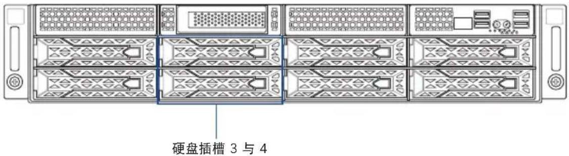 硬盘插槽 3 与 4
