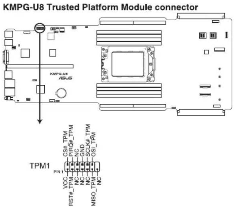 KMPG-U8 Trusted Platform Module connector KMPG-U8 ASUS TPM1 PIN 1 CS# TPM VCC PIRQ# TPM RST# TPM NC NC GND SCLK# TPM NC NC MISO TPM NC