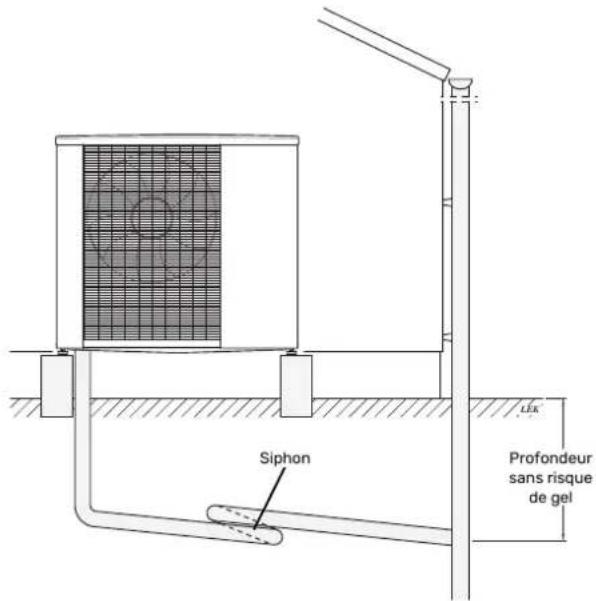 Siphon Profondeur sans risque de gel