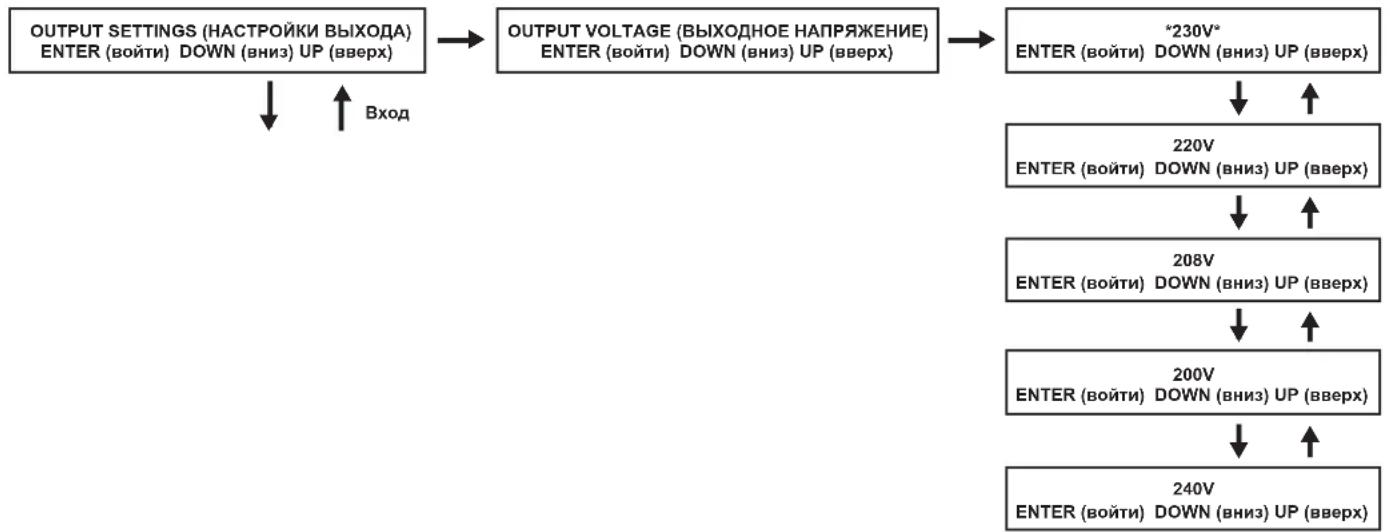 Tripp Lite SU10000RT3UPM - Настройки выхода - 1