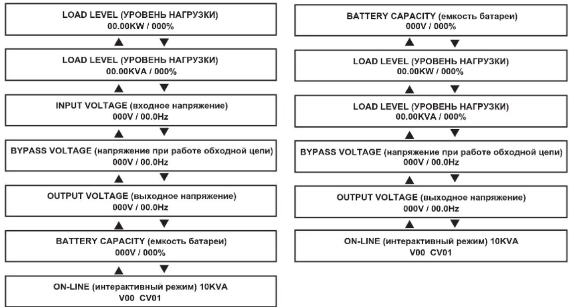 Tripp Lite SU10000RT3UPM - Нормальная работа - 1