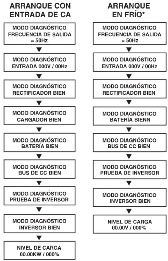 Tripp Lite SU10000RT3UPM - Autocomprobación de arranque - 1