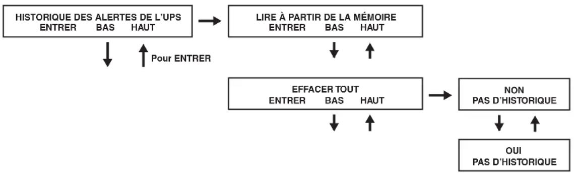 Tripp Lite SU10000RT3UPM - Utilisation - 2