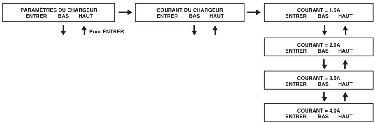 Tripp Lite SU10000RT3UPM - Paramètres du chargeur - 1