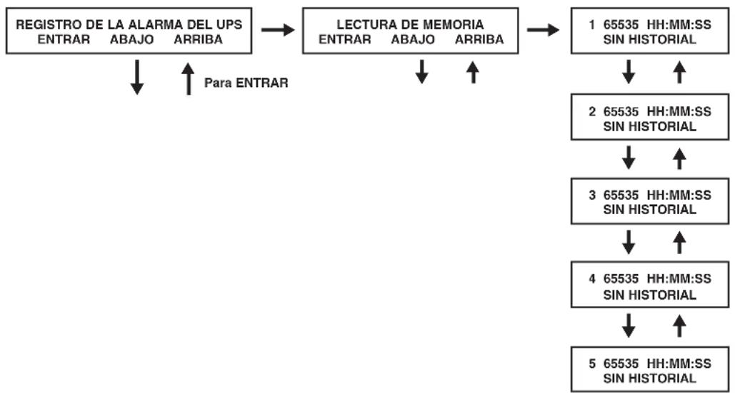 Tripp Lite SU10000RT3UPM - Funcionamiento - 1
