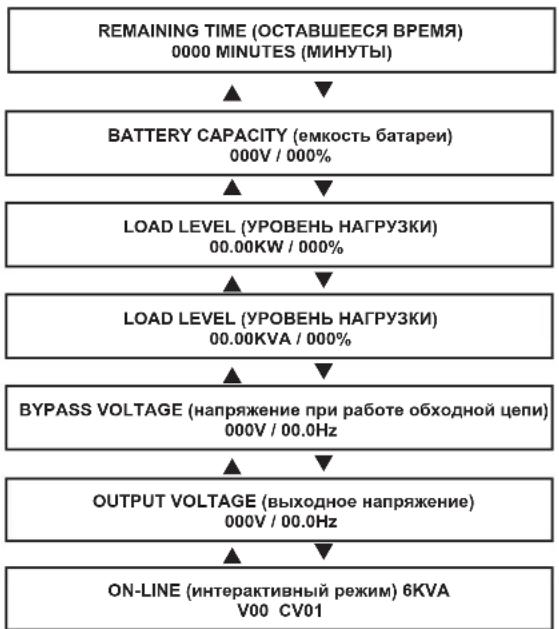 Tripp Lite SU10000RT3UPM - Отображаемая информация в интерактивном режиме - 2