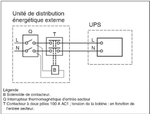 Tripp Lite SU10000RT3UPM - Avertissements concernant le raccordement de l'UPS - 2