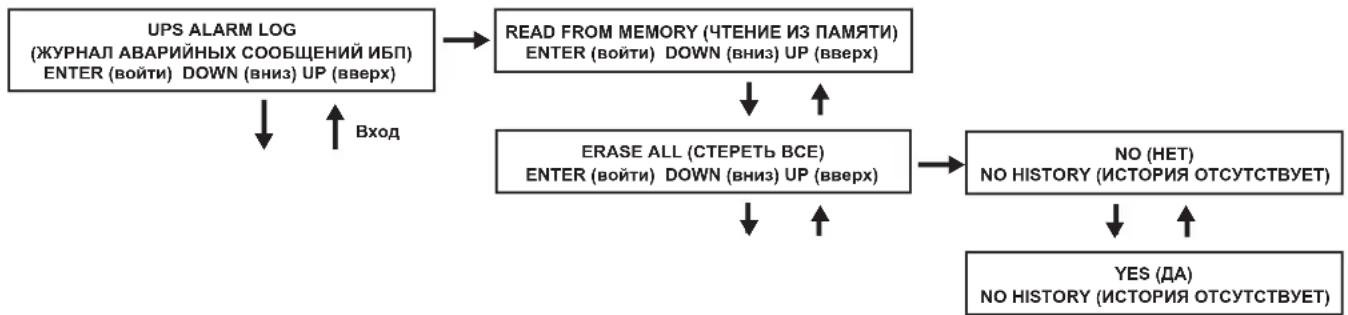 Tripp Lite SU10000RT3UPM - Эксплуатация - 2