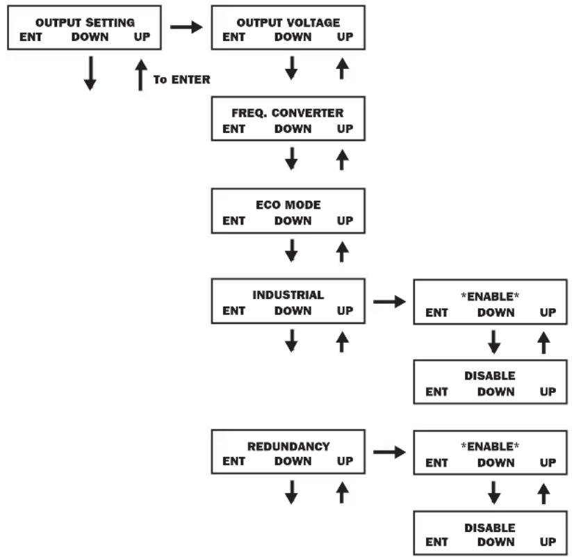 Tripp Lite SU10000RT3UPM - Output Settings - 2