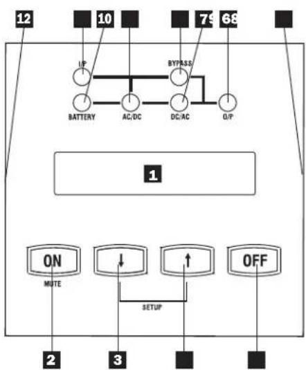 Tripp Lite SU10000RT3UPM - Commandes du Panneau avant du module d'alimentation - 1