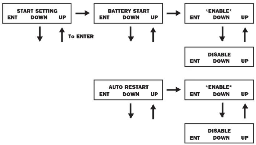 Tripp Lite SU10000RT3UPM - Start Settings - 1