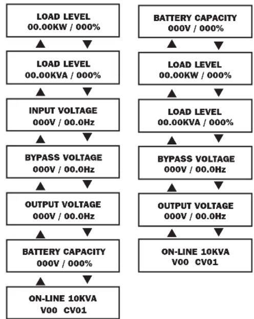 Tripp Lite SU10000RT3UPM - Normal Operation - 1