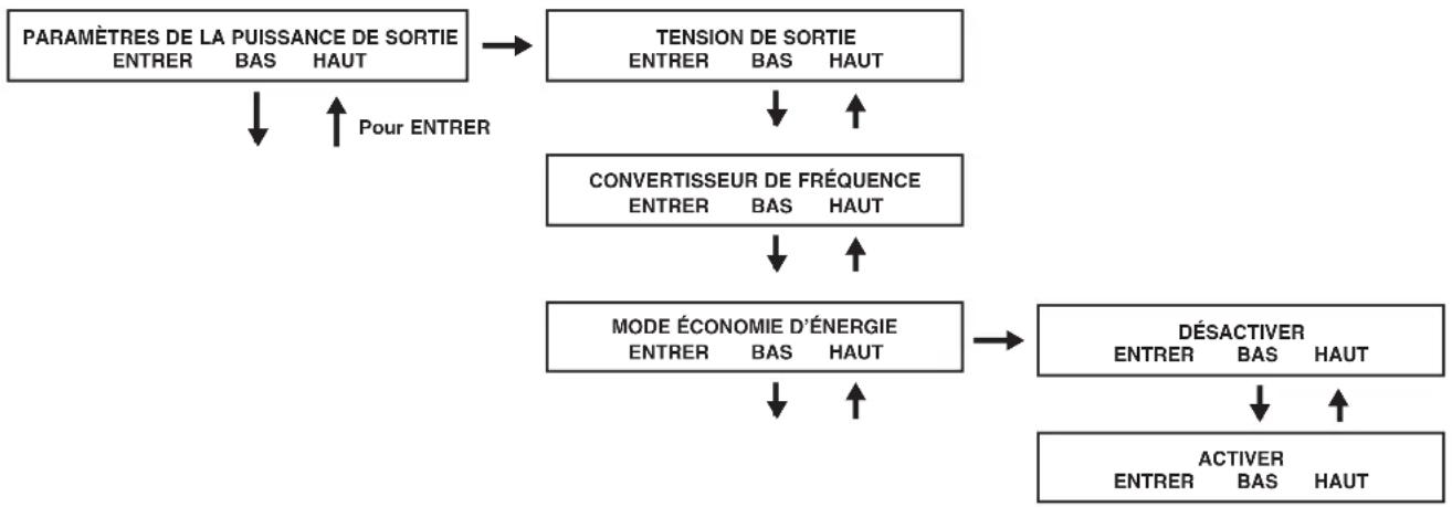 Tripp Lite SU10000RT3UPM - Paramètres de la puissance de sortie - 1