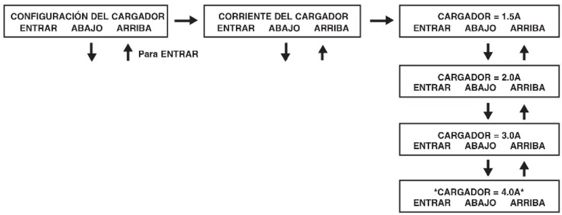 Tripp Lite SU10000RT3UPM - Configuración del cargador - 1