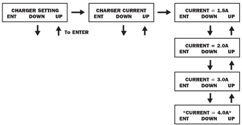 Tripp Lite SU10000RT3UPM - Charger Settings - 1
