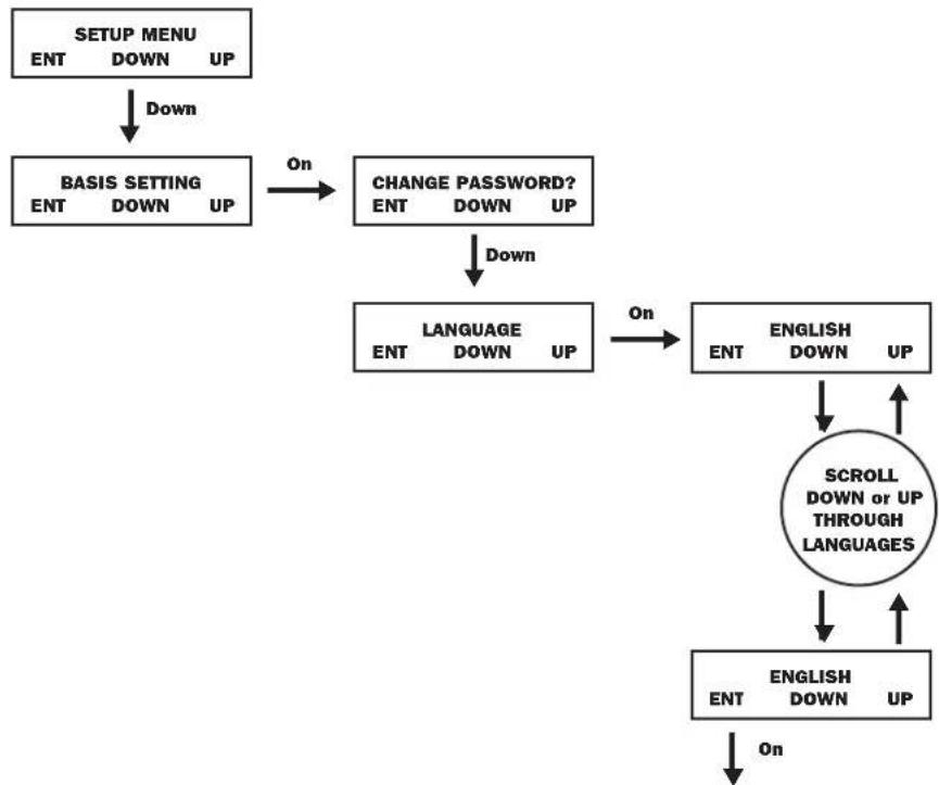 Tripp Lite SU10000RT3UPM - Selecting Screen Language - 1