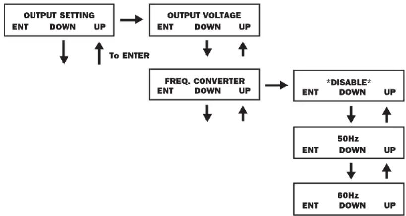 Tripp Lite SU10000RT3UPM - Output Settings - 2