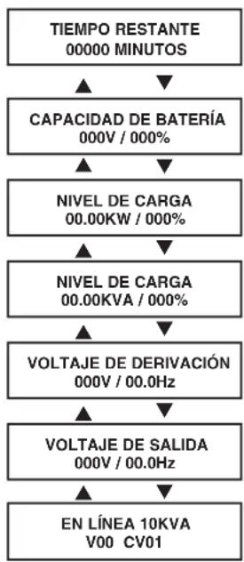 Tripp Lite SU10000RT3UPM - Información en pantalla: modo en línea - 2