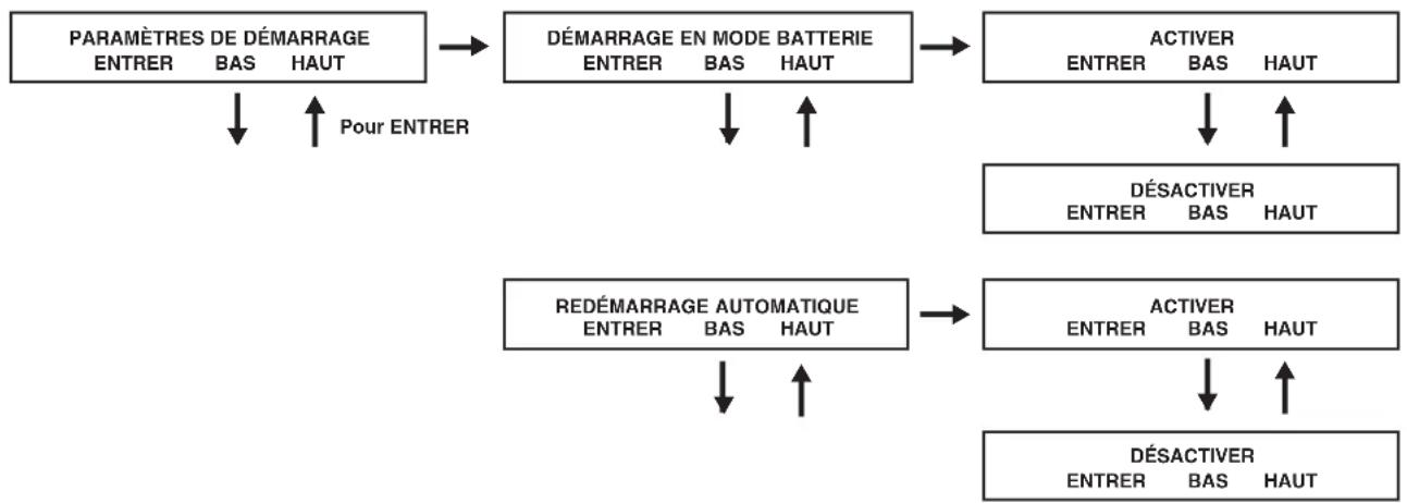 Tripp Lite SU10000RT3UPM - Paramètres de démarrage - 1