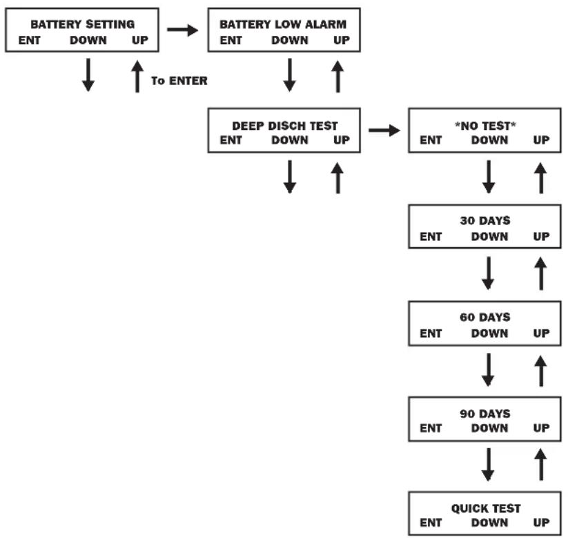 Tripp Lite SU10000RT3UPM - Battery Settings - 1