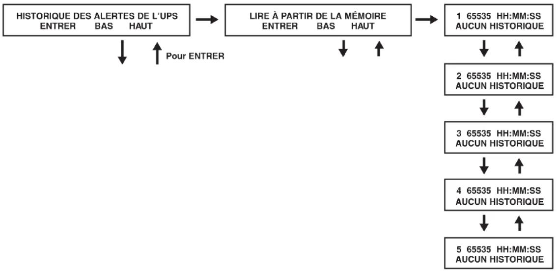 Tripp Lite SU10000RT3UPM - Utilisation - 1