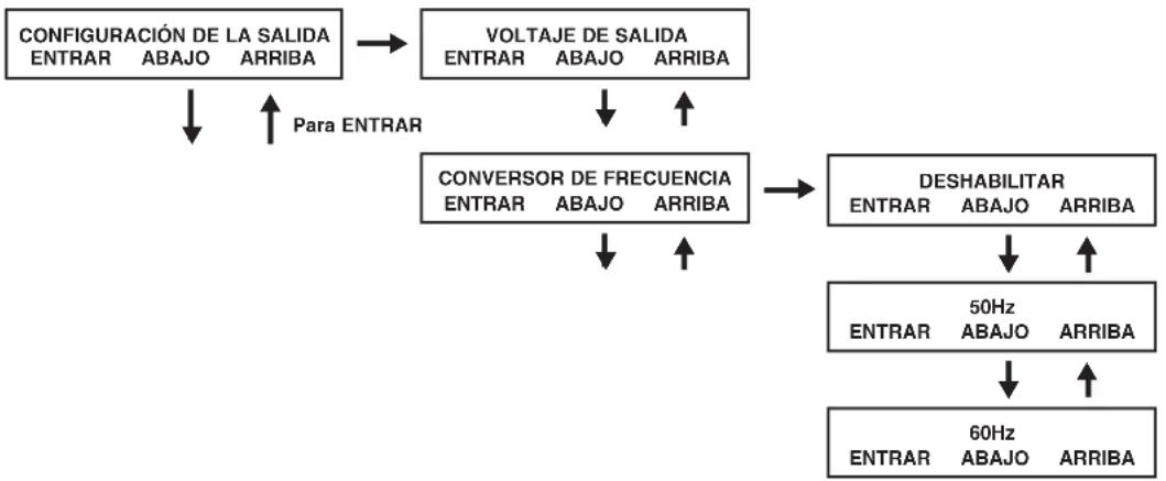 Tripp Lite SU10000RT3UPM - Configuración de la salida - 2