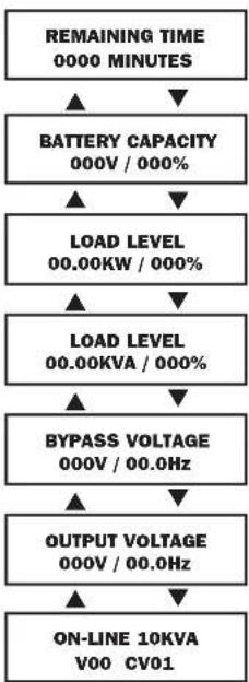 Tripp Lite SU10000RT3UPM - Display Information-Online Mode - 2