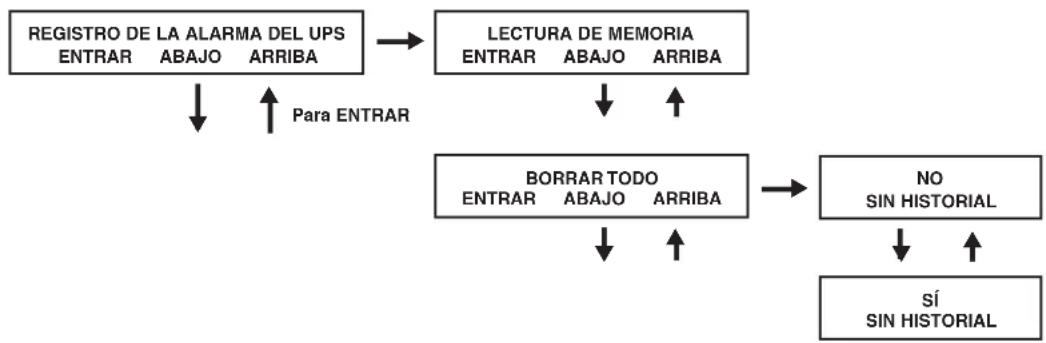 Tripp Lite SU10000RT3UPM - Funcionamiento - 2
