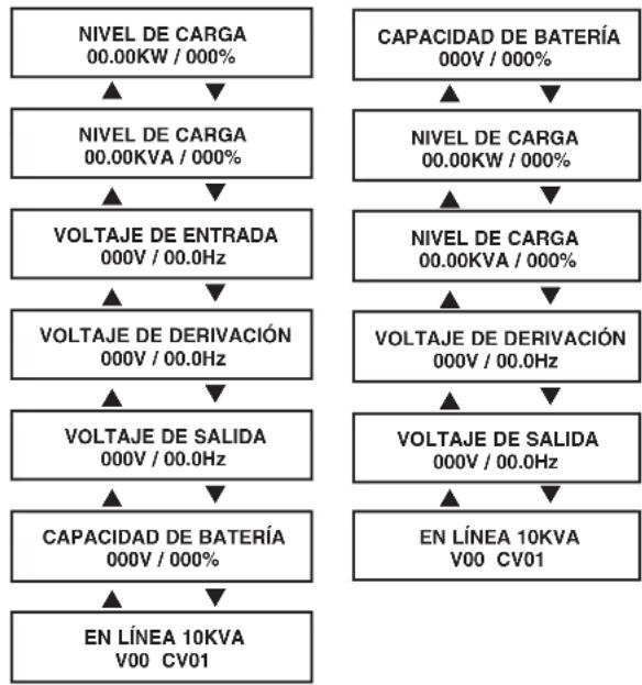 Tripp Lite SU10000RT3UPM - Funcionamiento normal - 1
