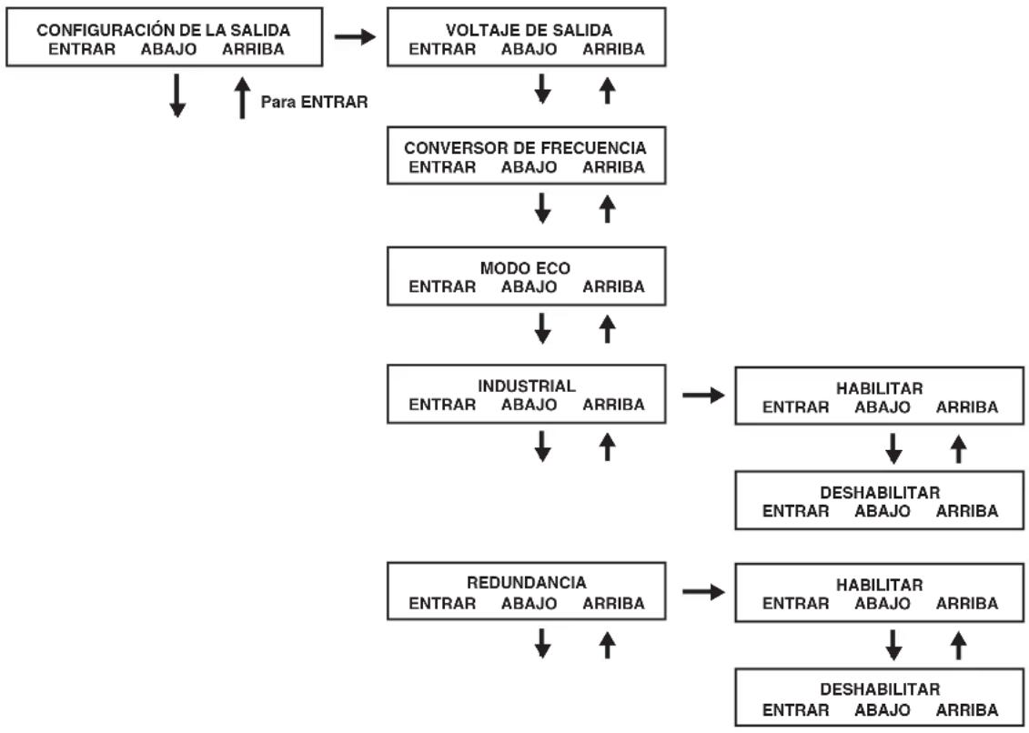 Tripp Lite SU10000RT3UPM - Configuración de la salida - 2