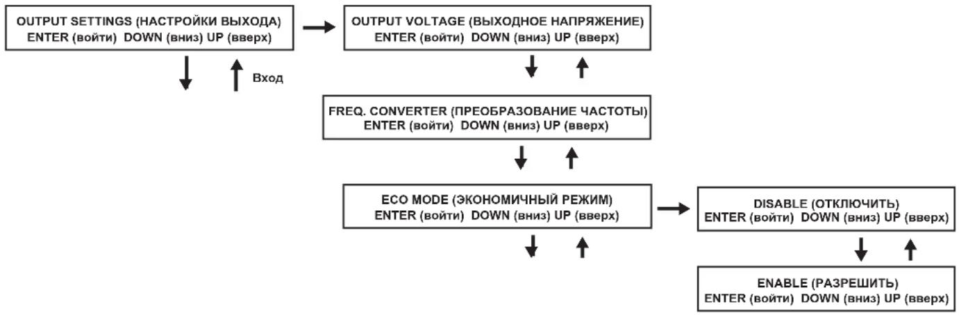 Tripp Lite SU10000RT3UPM - Настройки выхода - 1