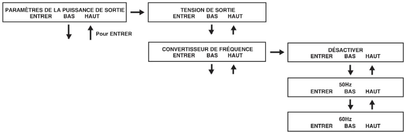 Tripp Lite SU10000RT3UPM - Paramètres de la puissance de sortie - 2