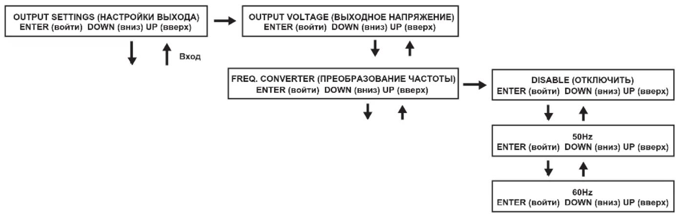 Tripp Lite SU10000RT3UPM - Настройки выхода - 2