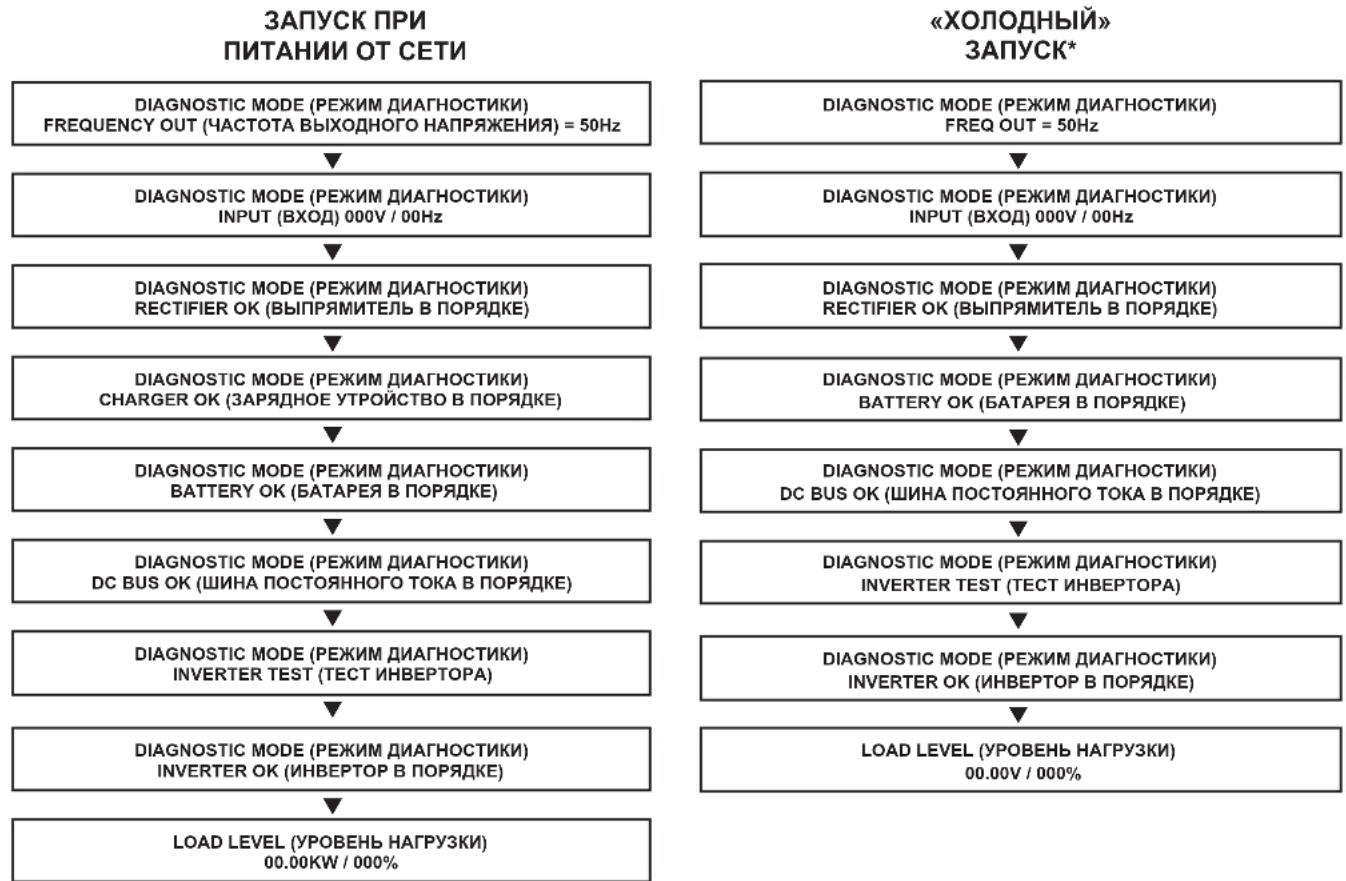 Tripp Lite SU10000RT3UPM - Внутренний тест при запуске - 1