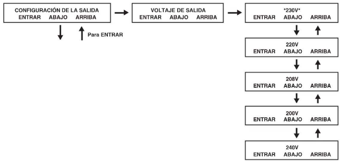 Tripp Lite SU10000RT3UPM - Configuración de la salida - 1