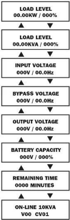 Tripp Lite SU10000RT3UPM - Display Information-Online Mode - 1