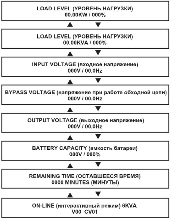 Tripp Lite SU10000RT3UPM - Отображаемая информация в интерактивном режиме - 1