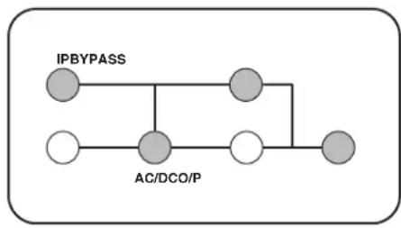 Tripp Lite SU10000RT3UPM - Información de los LED - 3