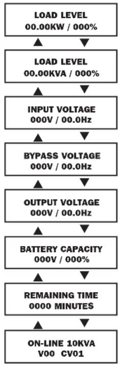Tripp Lite SU10000RT3UPM - Display Information-Bypass Mode - 1