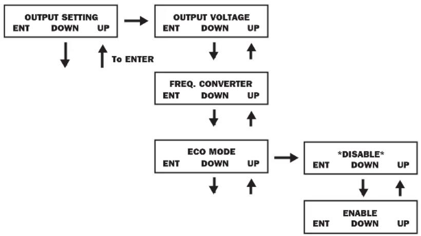 Tripp Lite SU10000RT3UPM - Output Settings - 1