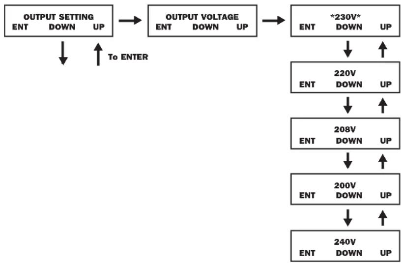 Tripp Lite SU10000RT3UPM - Output Settings - 1